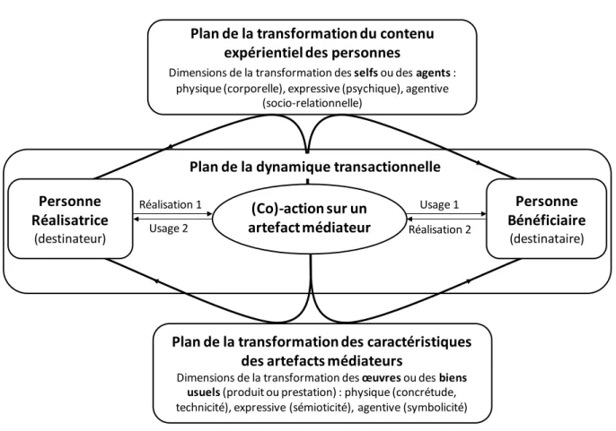 Fig. 1. Schématisation d’une transaction coopérative. 