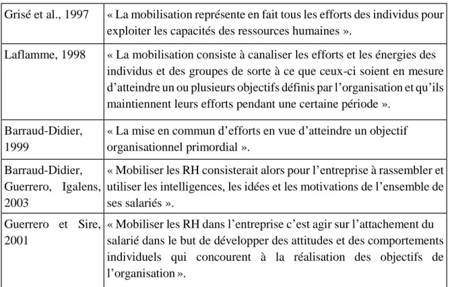 Tableau 1 — Définitions du concept de mobilisation (enrichi de Grenier et Zeller, 2012) 