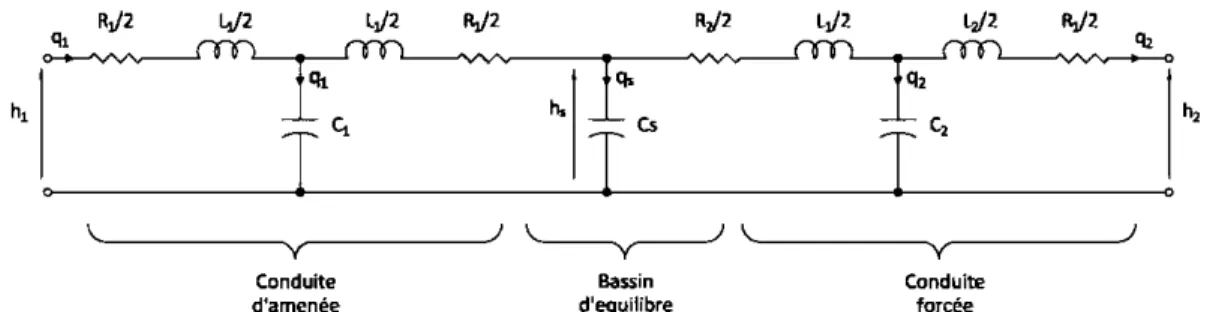 Figure 7:  Schéma  électrique équivalent du  circuit  hydraulique de la  microcentrale