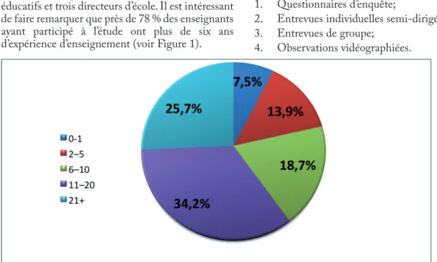Figure 1.   Nombre d’années d’expérience  des enseignants (en %).