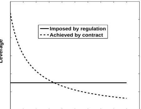 Figure 2. Choice of monitoring intensity µ t under the Regulation Solution