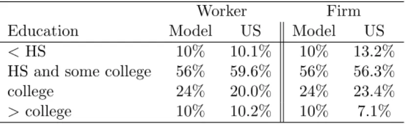 Table 3: Distribution of Education Levels and Job Skill Requirements