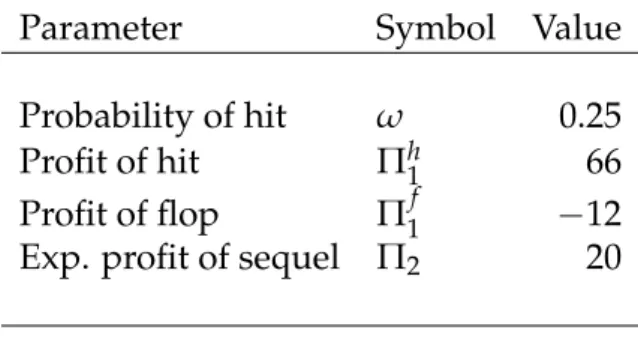 Table 7: Parameters