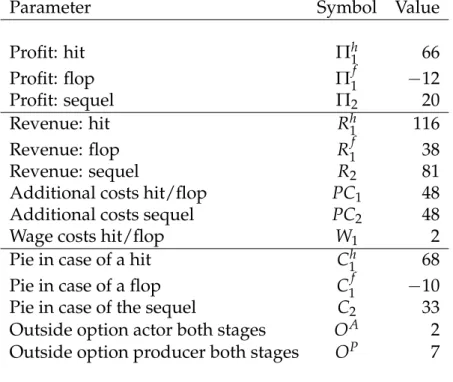 Table 9: Experimental parameters