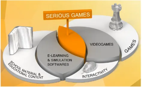 Figure 3 : Schéma sur les jeux sérieux, tiré du site web de Affordance Studio 