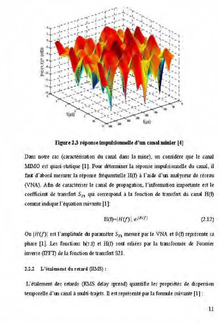 Figure 2.3 réponse impulsionnelle d'ml canal nünier [4] 