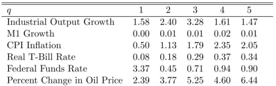 Table 1. Approximate Finite-Sample P-Values of the