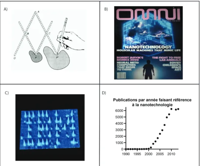 Figure 1.1: Sommaire de l’historique de la nanotechnologie   A) Un pantographe : un  dessin est répliqué exactement à une plus petite échelle B) Première page du magazine OMNI  novembre 1986