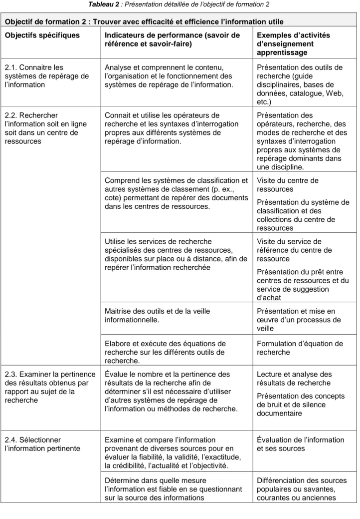 Tableau 2 : Présentation détaillée de l’objectif de formation 2 