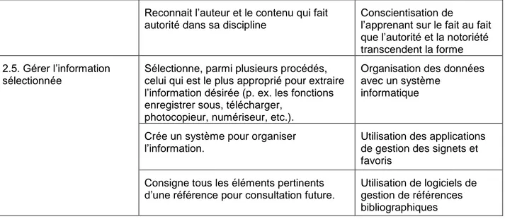 Tableau 3 : Présentation détaillée de l’objectif de formation 3 