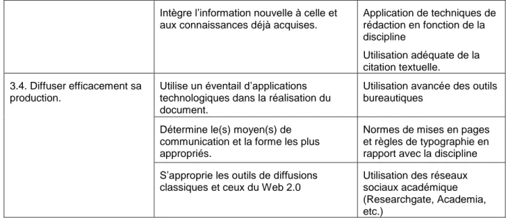 Tableau 4 : Présentation détaillée de l’objectif de formation 4 