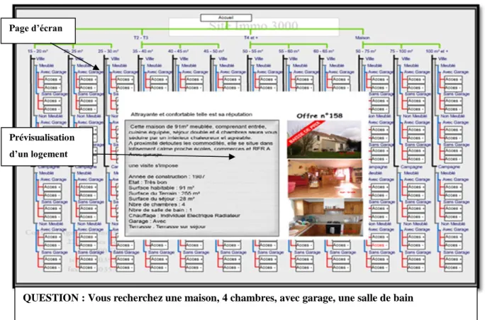 Figure 27: modalité transparente Page d’écran 