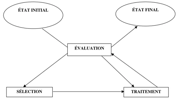 Figure 7 : modèle EST (Rouet &amp; Tricot, 1998) 