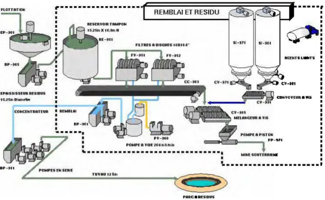 Figure 2.1  : Ilustration du schéma de l'usine de fabrication de RPC (tirée de Belem et al