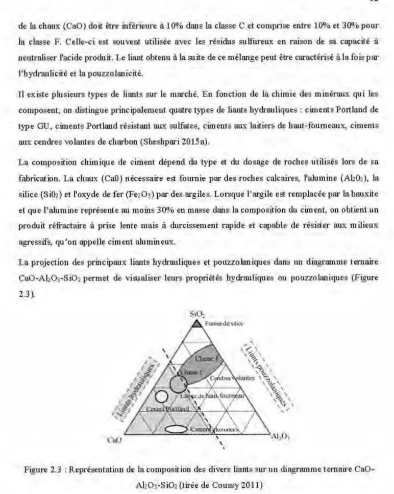 Fig ure 2.3  :Représen tation de la com,position  des  divers liants sur  un  diagramme tet11aire  Ca0- Ca0-Ah03 -Si02 (tirée de  Coussy  2011) 