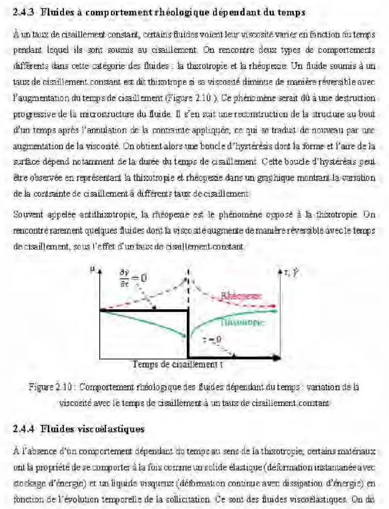 Figure  2J  ô :  C'o~olt~  r1léttlogHI'JetleP  J!l!ides  (!épenilant . .du t emps : varialltln  de:  1a 