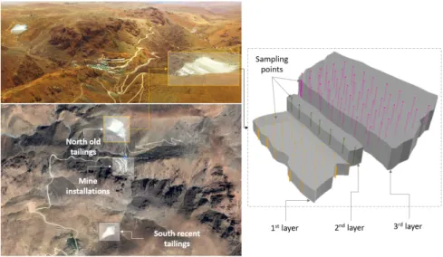 Figure 1. Location of the Zgounder mine tailings storage facilities and the used sampling procedure