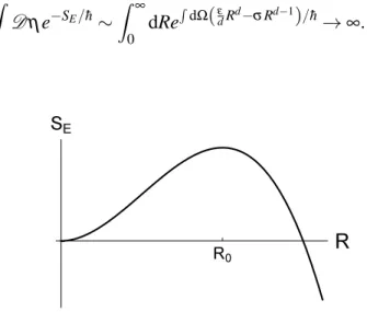 Figure 2.6 – Action du bounce S E [φ B ] en fonction de ¯ ρ = R pour d = 3.