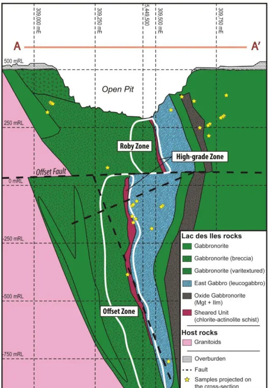 Figure 2.2 Idealized cross-section of the Mine Block Intrusion of the Lac des Iles Complex  (Modified from North American Palladium) with projected locations of sulfide-rich 