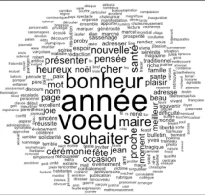 Figure 6 - Nuage de mots représentant la classe 3 