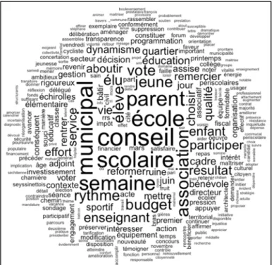 Figure 8  - Nuage de mots représentant la classe 5