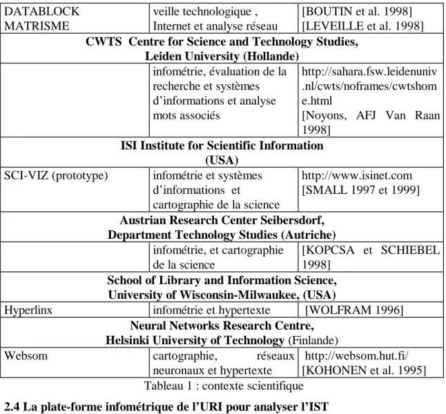 Tableau 1 : contexte scientifique 2.4 La plate-forme infométrique de l’URI pour analyser l’IST