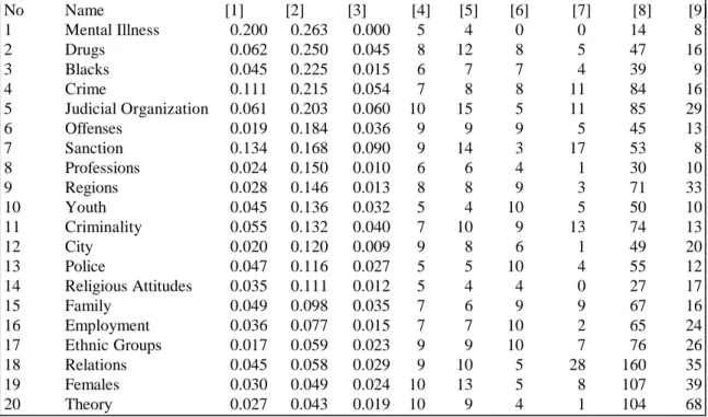 Table 8. United States
