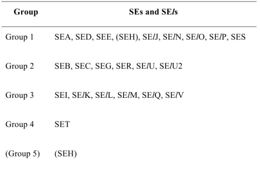 Table 2. Grouping of SEs and SEls based on amino acid sequence comparisons *. 