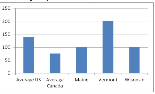 Table 5: Average Cow per Farm: US and Canada 
