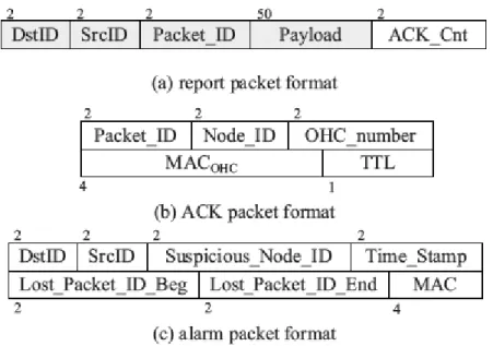 Figure 2.2. Types de paquets[1]. 