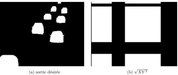 Figure 4.1: Un exemple montrant des rectangles fictifs dus `a l’encodage utilis´e