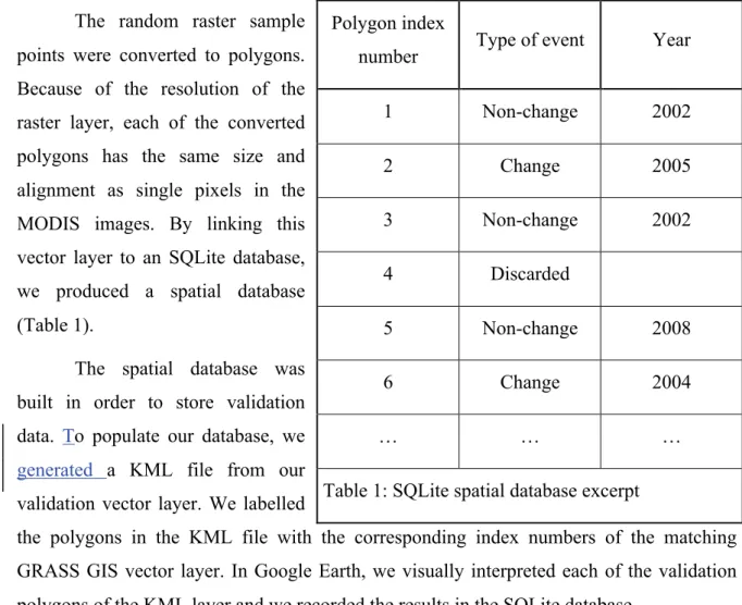 Table 1: SQLite spatial database excerpt 