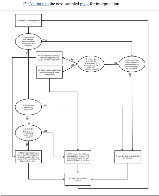 Figure 9: Validation sample interpretation and validation database building workflow 