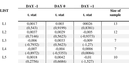 Table 2: Whole sample results