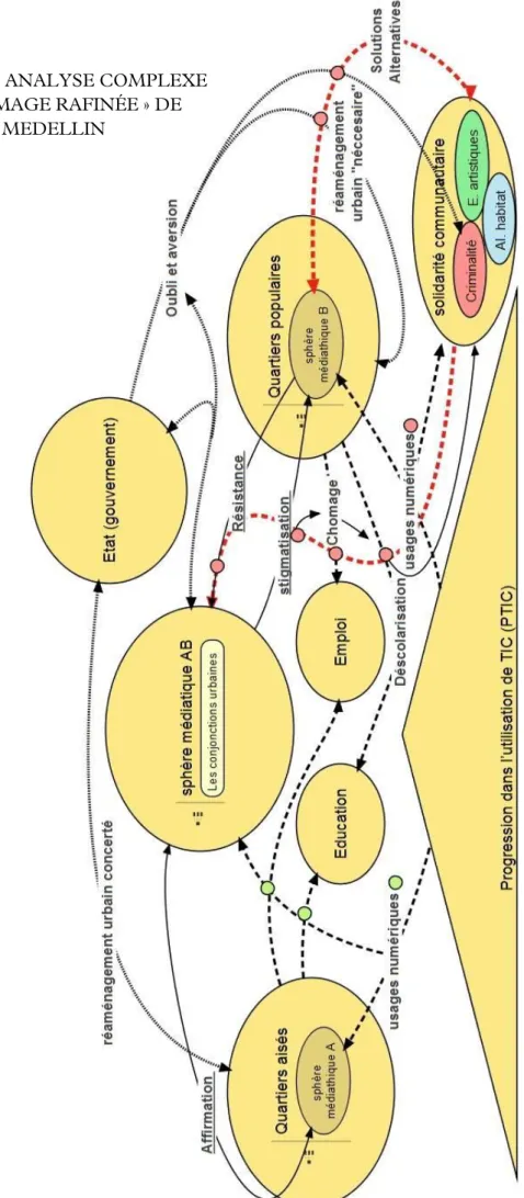 FIGURE  48 . ANALYSE COMPLEXE  DE L’« IMAGE RAFINÉE » DE 