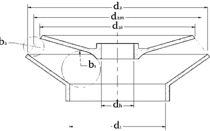 Figure 3.3:  Paramètres géométriques de  l'implliseur  a.  Détermination des paramètres d'entrée 