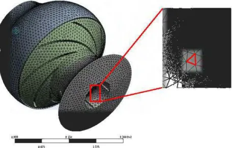 Figure 4.2:  Maillage des éléments de la première cellule de la pompe générée par le  module Meshing 