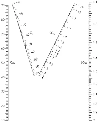 Figure 5.2:  Monographie reliant les concentrations aux gravités spécifiques [32] 