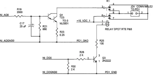 Figure 6-4: Le diagramme électrique du circuit de régulation de la puissance livrée dans les diodes à effet Peltier.