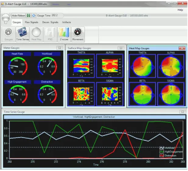 Figure 2. 5 Interface graphique de B-Alert X10 montrant la variation en temps réel des états  mentaux 