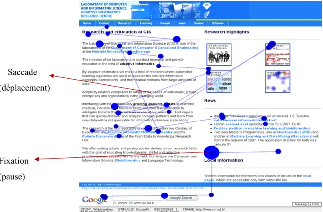 Figure 2. 15 Exemples de saccades et de fixations  16