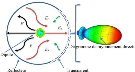 Figure 4.  2.  Geometry of the proposed active reconfigurable cylindrical FSS antenna  [45] 