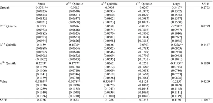 Table 3: Average Pricing Errors