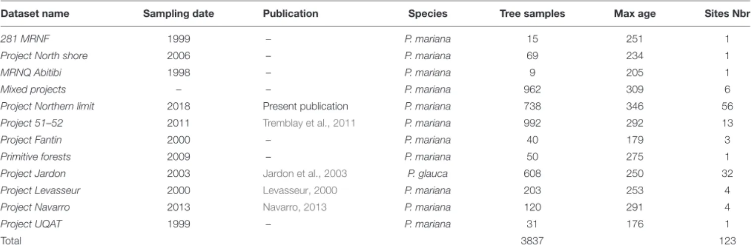 TABLE 1 | Datasets compiled for this study.