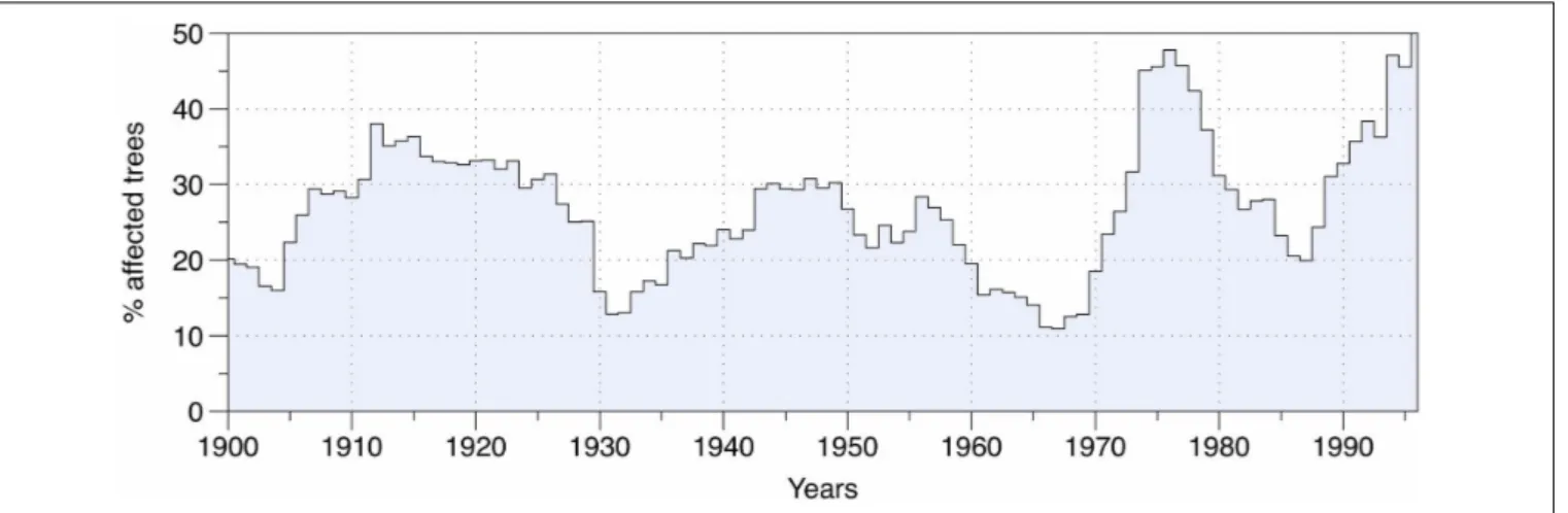 FIGURE 2 | The proportion of trees affected by outbreak conditions in the study area.