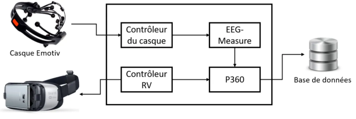Figure 4.5. Architecture du système.