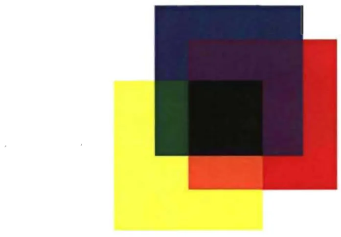 FIG.  4.5  - Illustration de la composition  de  couleurs en espace  RJB. 