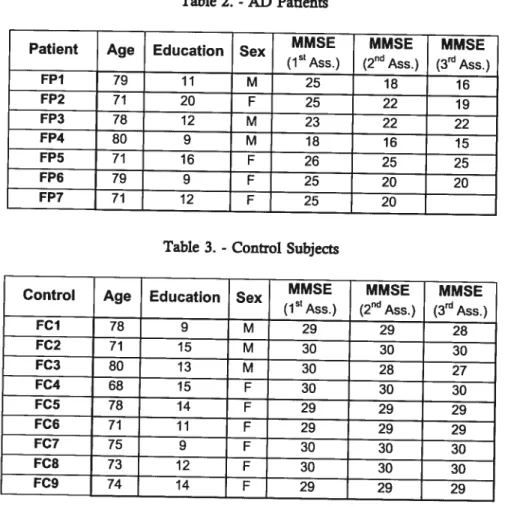 Table 2. - AI) Patients