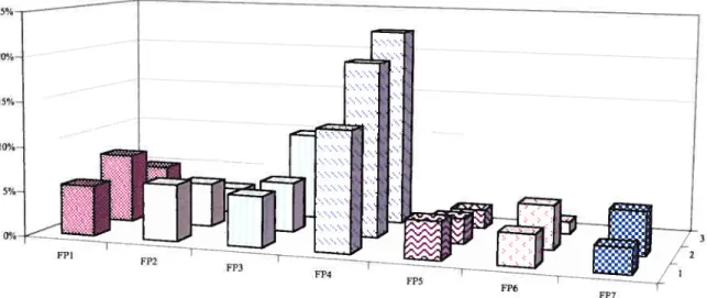 Figure 4. - Total percentage of errors in reading aloud per patient per assessment