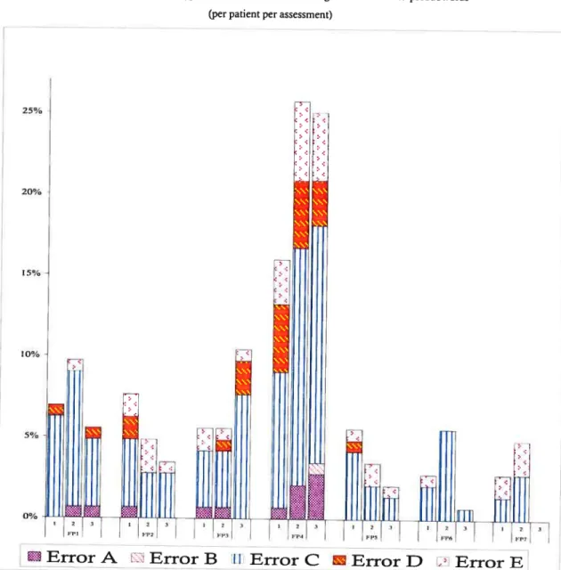 Figure 6 - Percentage of type of errors and correct reading aloud words and pseudowords (per patient per assessment)